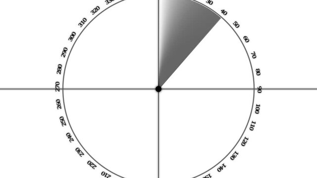 Rotating radar scanner animation: circular compass dial with sweeping beam for technical data visualization and interface