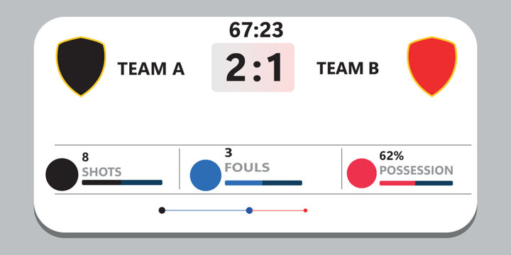 Sports scoreboard graphic with team logos score and statistics display.