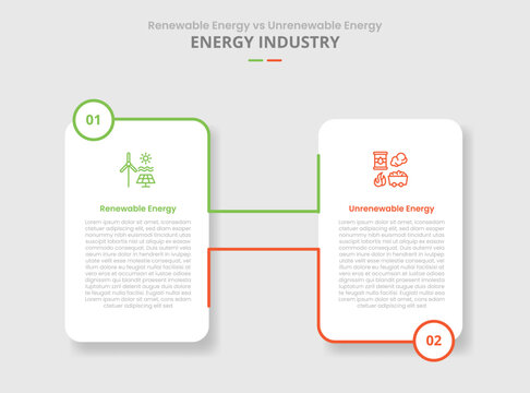 Renewable energy vs unrenewable energy comparison for infographic with drop shadow style with vertical box connect or linked by line with two point list information