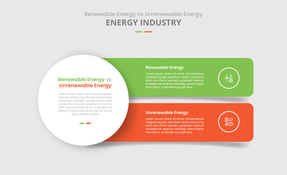 Renewable energy vs unrenewable energy comparison for infographic with drop shadow style with big circle and round box rectangle stack vertical with two point list information