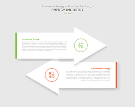 Renewable energy vs unrenewable energy comparison for infographic with drop shadow style with big arrow container opposite direction with two point list information