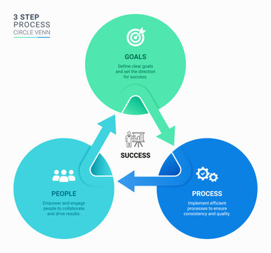Three Step Circle Venn Diagram Infographic Template Background with Business Process Workflow Modern Vector Design