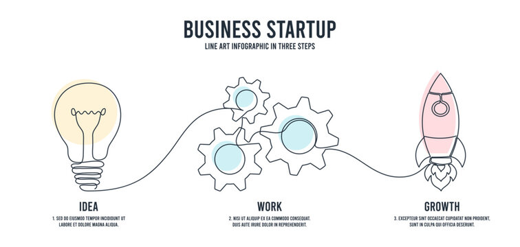 Line art 3 steps infographic with continuous one line drawing of electric light bulb, gears and rocket launch. One line business startup infographic. Vector.