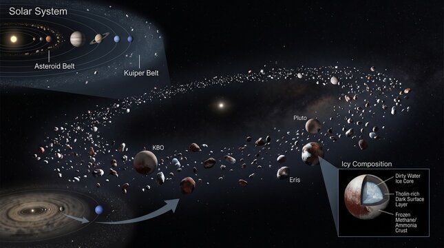 Detailed Illustration of the Solar System highlighting the Asteroid Belt and Kuiper Belt with Cross-Section of an Icy Kuiper Belt Object Composition