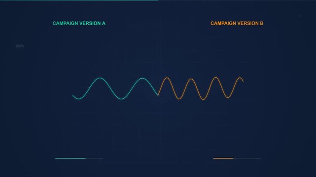 A/B Testing Real-Time Waveform Comparison Animation