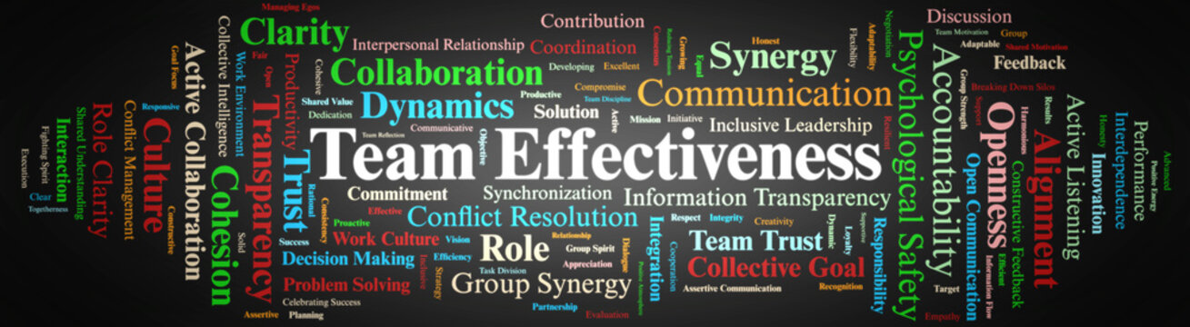 Team Effectiveness Word Cloud. A Visual Representation of Collaborative Sinergy, Workplace Transparency, Psychological Safety, Open Communication, and Cohesive Group Dynamics.
