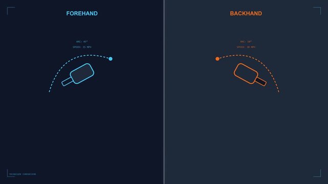 Pickleball Split Screen Technique Comparison 4K Forehand Backhand Lob Dink Analysis
