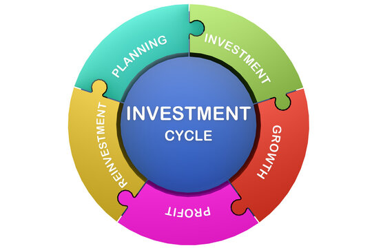 Investment cycle for business concept