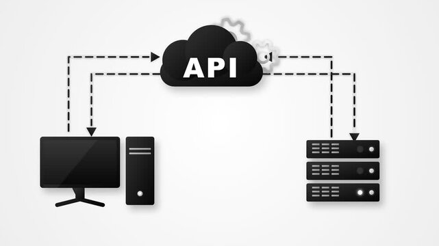 Conceptual Illustration of Application Programming Interface API Connecting User Computer and Remote Cloud Servers for Data Exchange