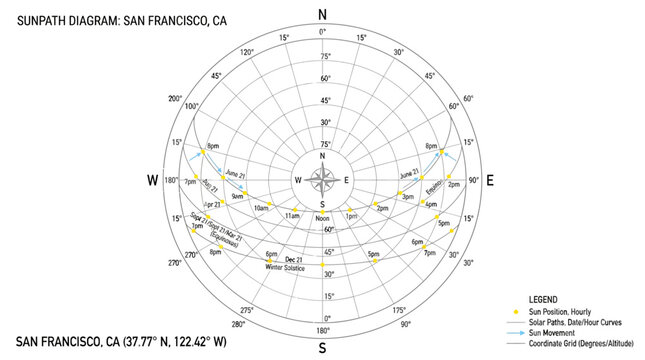 san francisco sunpath diagram detailing annual solar positions and movement a valuable tool for architectural and environmental design.