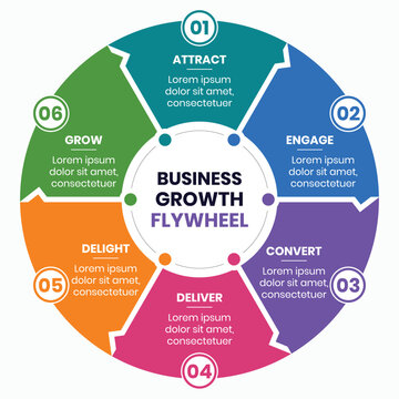 6 Step Business Growth Flywheel Infographic Template for Customer Acquisition, Brand Engagement and Sustainable Business Growth
