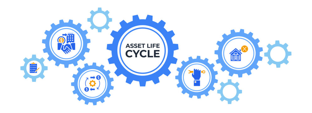 Asset life cycle banner web flat vector illustration concept with icon of planning, acquisition, operation, maintenance, and decommissioning