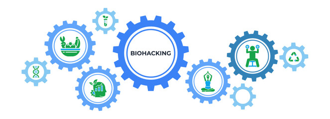 Biohacking banner web icon vector illustration concept with icon of nutrigenomics, biotech, improvement, meditation, exercise and regeneration © David