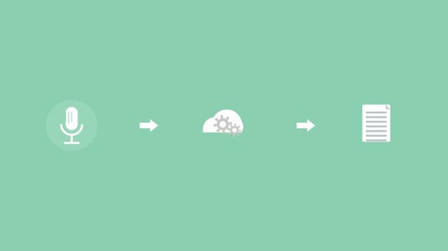 voice to text pipeline with a microphone, a cloud with gears and a document connected by arrows, mint color scheme