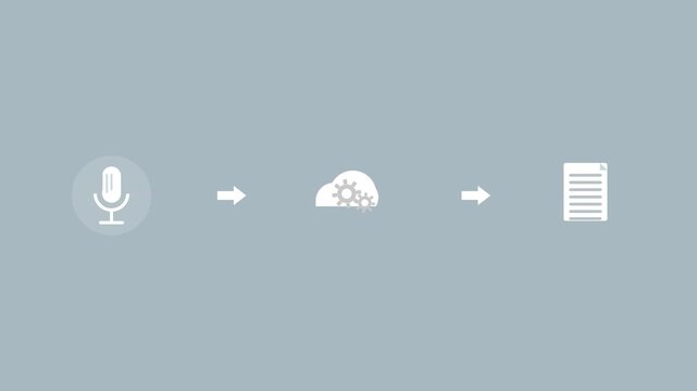 voice to text pipeline with a microphone, a cloud with gears and a document connected by arrows, gray color scheme