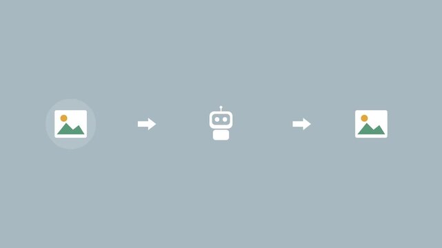 AI photo pipeline with an image, a robot and an enhanced image connected by arrows, gray color scheme