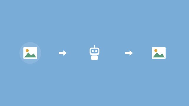 AI photo pipeline with an image, a robot and an enhanced image connected by arrows, blue color scheme