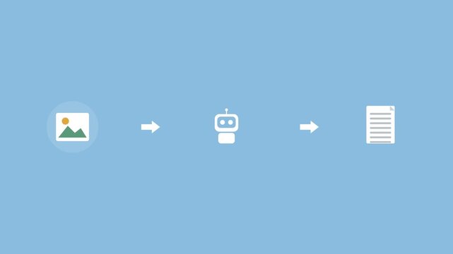 AI pipeline with an image, a robot and a document connected by arrows, sky blue color scheme