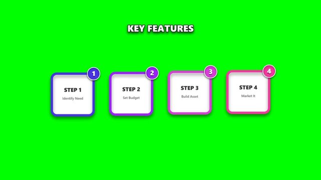 Key features infographic with four numbered steps and text boxes
