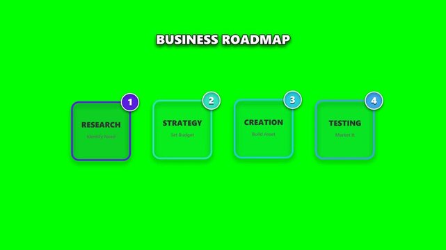 Business roadmap infographic with four steps on a green screen