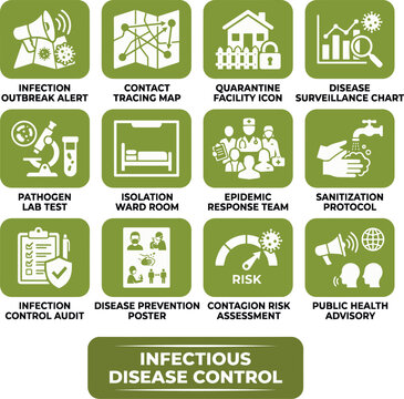 Infectious Disease Control and Prevention Icons