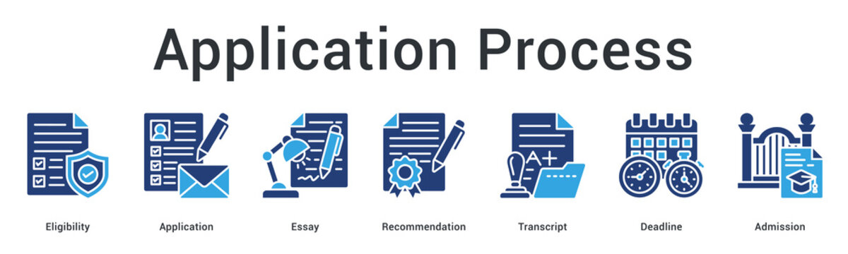 Application process banner web icon guides eligibility and essay writing through recommendation to admission deadline.
