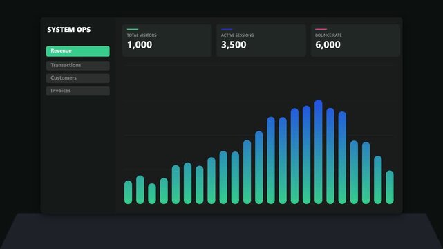 System operations dashboard displaying financial revenue bar chart analytics