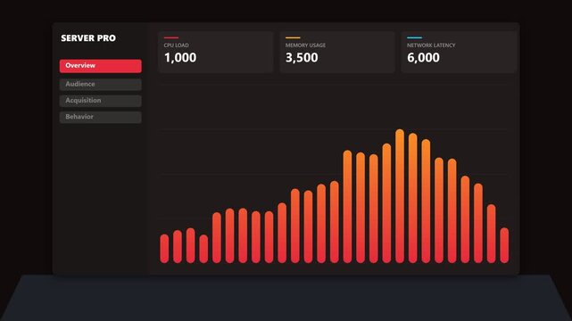 Server analytics dashboard showing real time data performance metrics