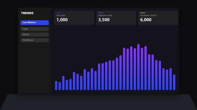 Digital dashboard showing live performance metrics with bar chart growth
