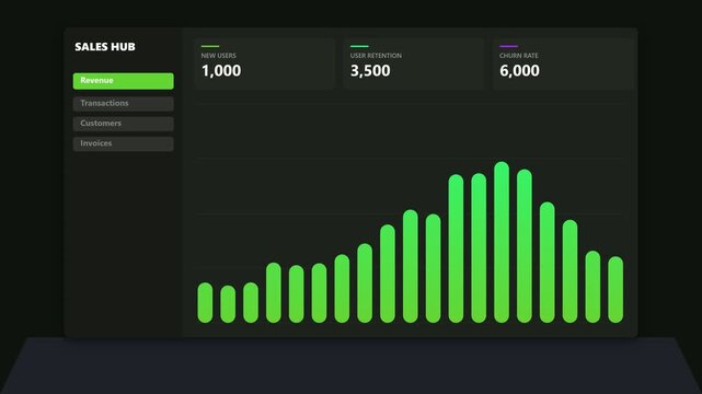 Sales hub dashboard showing green bar chart revenue growth analytics