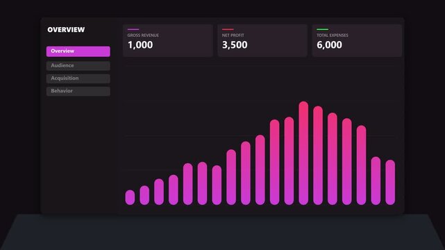 Digital analytics dashboard showing traffic growth with pink bar chart