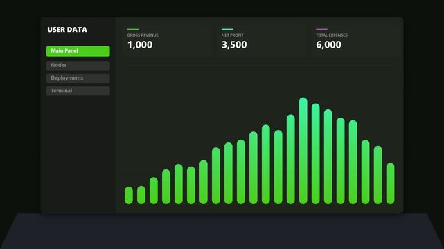 User data dashboard showing green bar chart growth and analytics metrics