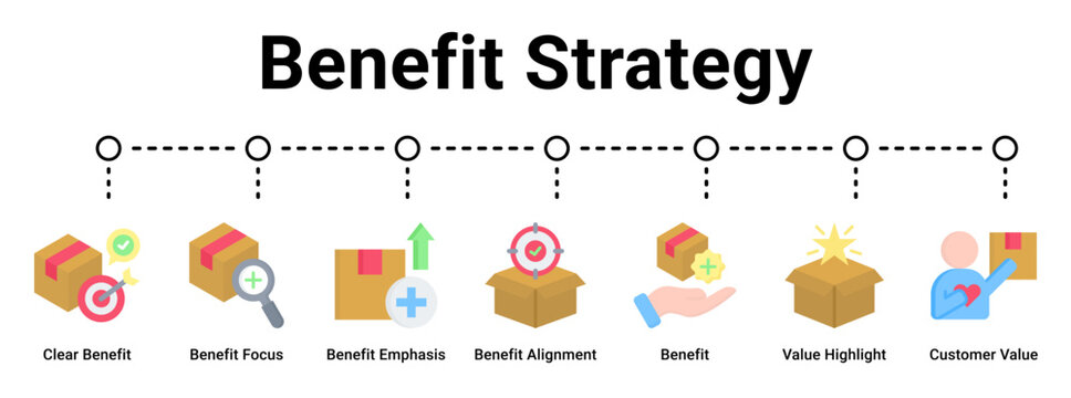 Benefit Strategy web banner icon vector illustration concept for business with icon of Clear Benefit, Benefit Focus, Benefit Emphasis, Benefit Alignment, Benefit, Value Highlight, Customer.