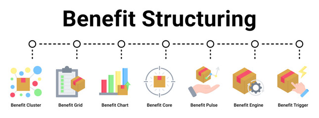 Obraz premium Benefit Structuring web banner icon vector illustration concept for business with icon of Benefit Cluster, Benefit Grid, Benefit Chart, Benefit Core, Benefit Pulse, Benefit Engine.
