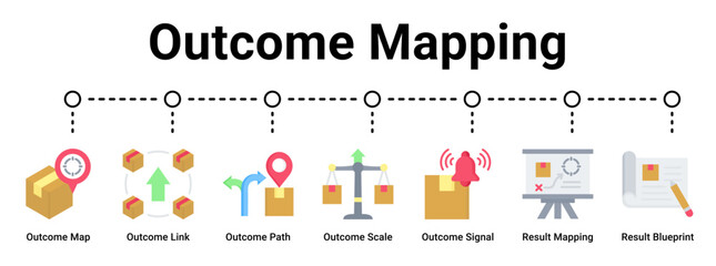 Obraz premium Outcome Mapping web banner icon vector illustration concept for business with icon of Outcome Map, Outcome Link, Outcome Path, Outcome Scale, Outcome Signal, Result Mapping.