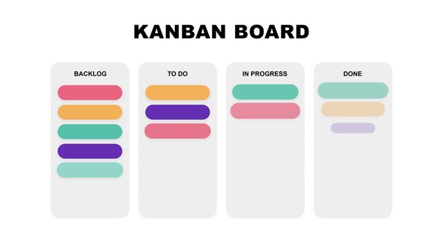 Kanban Board Animation: Task Management Workflow Visualization with Colorful Cards