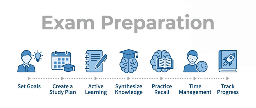 Exam preparation infographic with study icons. Educational process steps for student success.