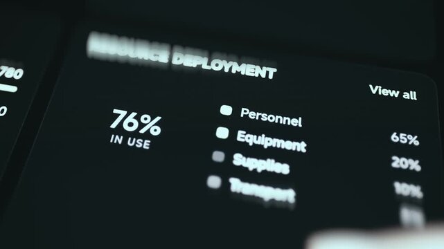 Resource Deployment Panel Showing 76 Percent of Resources In Use