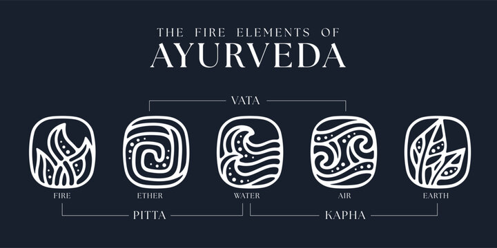 The Five elements of Ayurveda doshas - Fire Ether Water Air and Earth with White smooth curve line and dots in rounded rectangle on dark blue background vector design