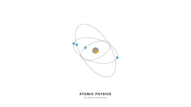 Bohr Atomic Model Animation &mdash; Electron Orbit and Nuclear Structure Science Loop
