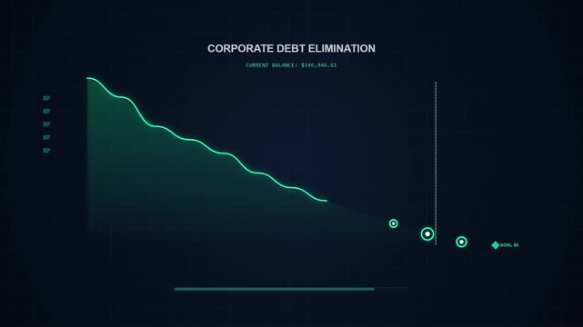 Corporate debt elimination financial chart showing balance reaching zero goal.