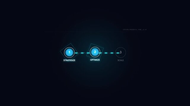 Digital interface showing workflow steps of strategize, optimize and scale