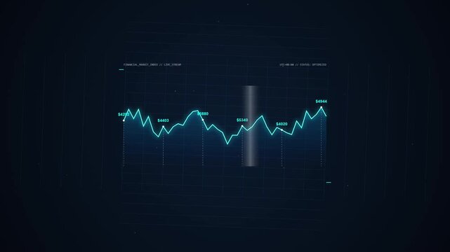 Financial market live data stream showing fluctuating stock price index