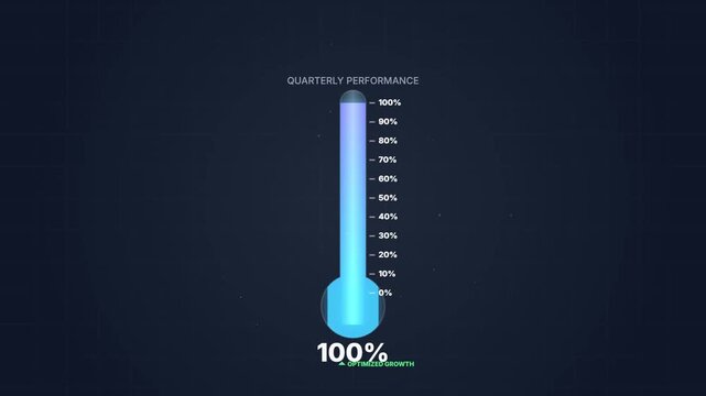 Animated thermometer chart showing quarterly performance growth rising