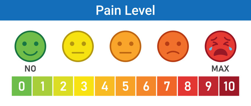 Medical pain level scale, visual assessment tool with emoji faces, patient diagnostic vector chart