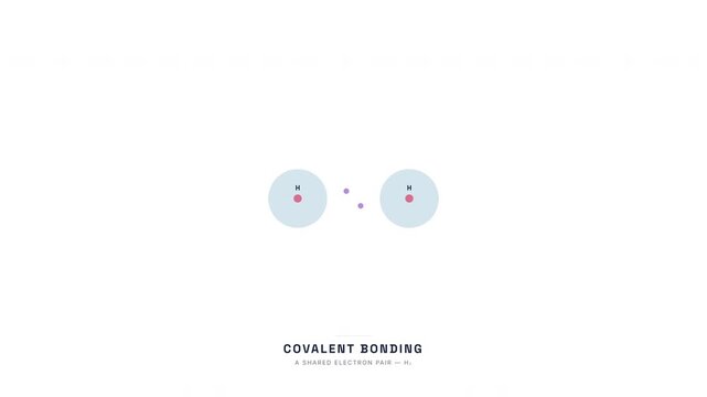 Covalent Bond Electron Sharing Animation &mdash; Molecular Formation Chemistry Education Loop