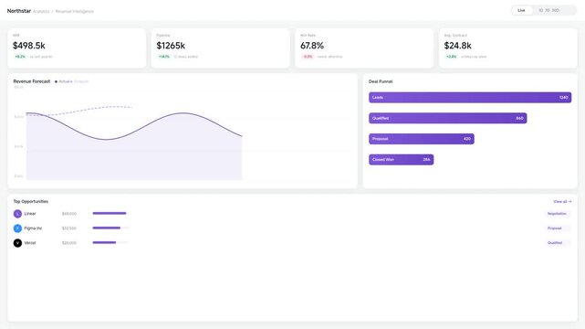 Modern business dashboard UI design template featuring clean data analytics graphs and financial metrics charts
