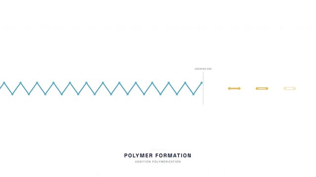 Polymer Chain Growth Animation &mdash; Monomer Addition Polymerization Chemistry Loop
