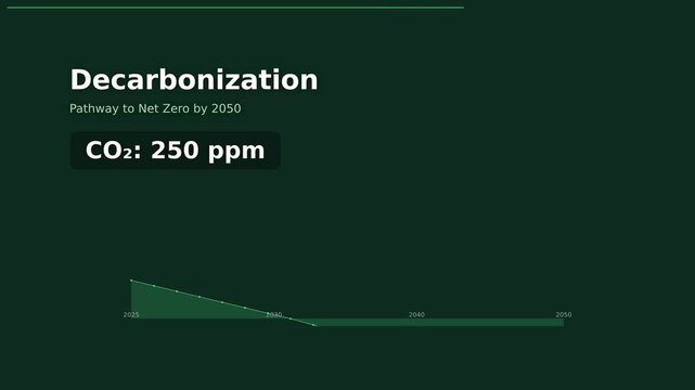 Sustainable Decarbonization Strategy Visualizing Global Emission Reduction Pathways to Achieve Net Zero Climate Goals by 2050