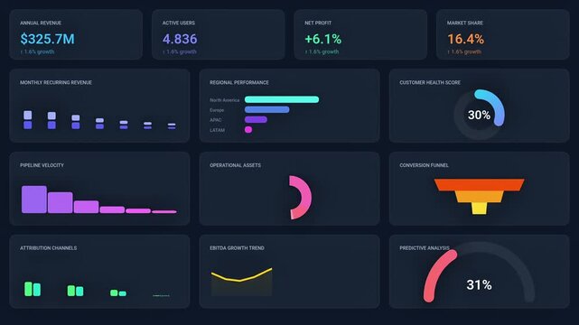 Digital dashboard displaying realtime financial data, charts and graphs on a dark background. Futuristic UI